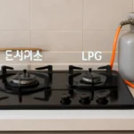 도시가스 lpg